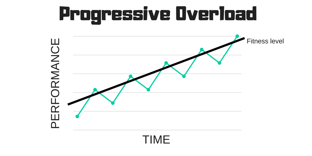 Progressive-Overload-Principle-Definition.png